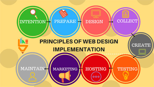 Principles for Website design